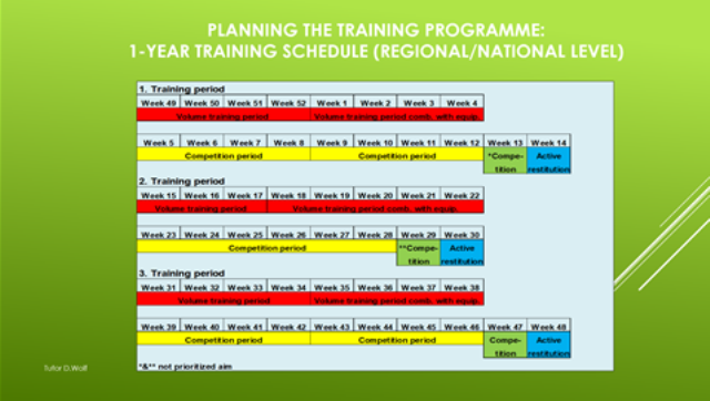 Планування тренувального процесу